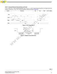 MC33908AER2 Datasheet Page 21