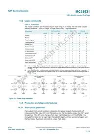 MC33931VWR2 Datasheet Page 14