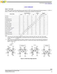 MC33932EKR2 Datasheet Page 15