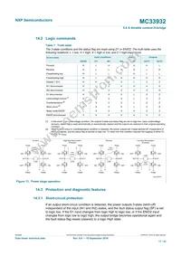 MC33932VWR2 Datasheet Page 17
