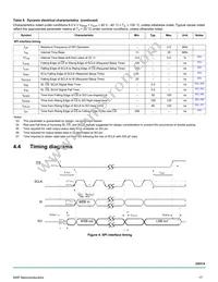 MC33937APEKR2 Datasheet Page 17