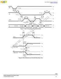 MC33982BPNA Datasheet Page 15