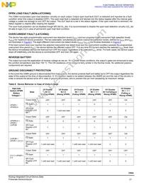 MC33984BPNAR2 Datasheet Page 21