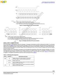 MC33984BPNAR2 Datasheet Page 23