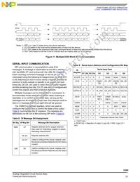 MC33988CPNA Datasheet Page 23