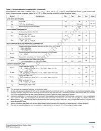 MC33GD3000EPR2 Datasheet Page 15