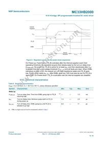 MC33HB2000EK Datasheet Page 16