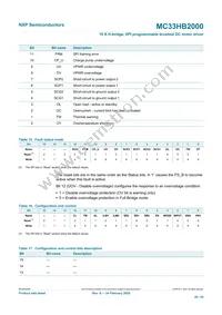 MC33HB2000EK Datasheet Page 20
