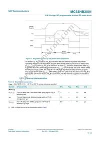 MC33HB2001FKR2 Datasheet Page 15