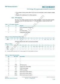 MC33HB2001FKR2 Datasheet Page 18