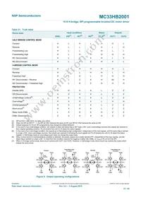 MC33HB2001FKR2 Datasheet Page 23