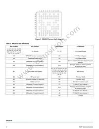 MC33MR2001RVK Datasheet Page 3