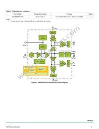 MC33MR2001VVK Datasheet Page 2