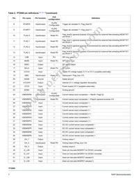 MC33PT2000AFR2 Datasheet Page 7