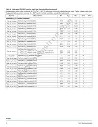 MC33PT2000AFR2 Datasheet Page 21