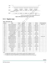 MC33SA0528AC Datasheet Page 12