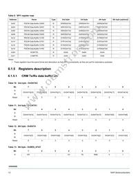 MC33SA0528AC Datasheet Page 13