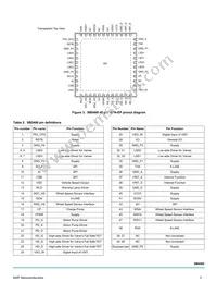 MC33SB0400ES Datasheet Page 3