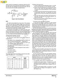 MC34118DW Datasheet Page 9