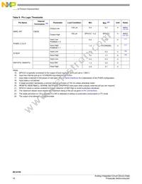 MC34708VMR2 Datasheet Page 19