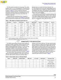 MC34825EPR2 Datasheet Page 21