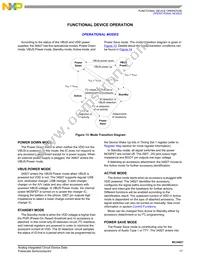 MC34827A1EPR2 Datasheet Page 17