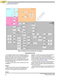 MC34827A1EPR2 Datasheet Page 20