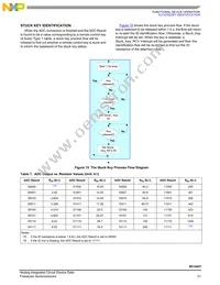 MC34827A1EPR2 Datasheet Page 21