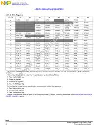 MC34844EPR2 Datasheet Page 22