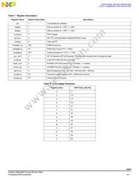 MC34844EPR2 Datasheet Page 23