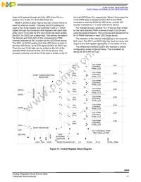 MC34848EPR2 Datasheet Page 17