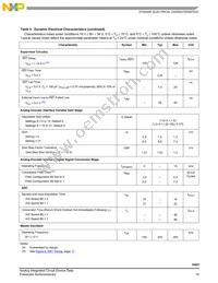 MC34921AER2 Datasheet Page 15