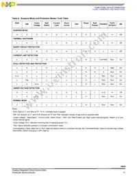 MC34929EP Datasheet Page 17