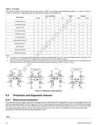 MC34932EKR2 Datasheet Page 16