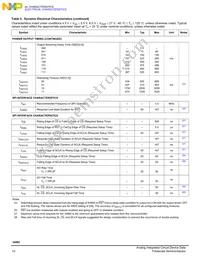 MC34982CHFKR2 Datasheet Page 12