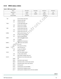 MC34CM3120EPR2 Datasheet Page 16