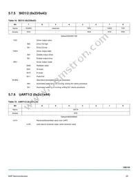 MC34CM3120EPR2 Datasheet Page 20