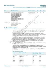MC34PF1510A7EP Datasheet Page 22