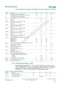 MC34PF1550A7EP Datasheet Page 19