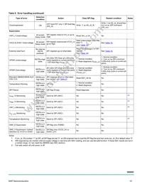 MC34SB0800AE Datasheet Page 15