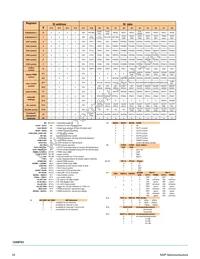 MC40XSF500EKR2 Datasheet Page 16