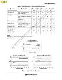 MC44BS373CAFCR2 Datasheet Page 15