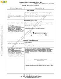 MC44BS374CAEF Datasheet Page 17