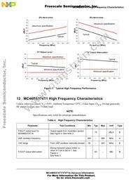 MC44BS374T1EF Datasheet Page 11