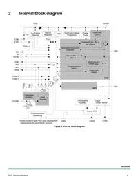 MC50XS4200CEK Datasheet Page 4