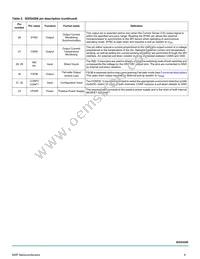 MC50XS4200CEK Datasheet Page 6