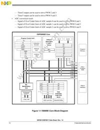 MC56F8013MFAE Datasheet Page 10