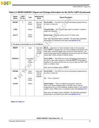 MC56F8013MFAE Datasheet Page 19
