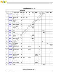 MC56F8014MFAE Datasheet Page 15