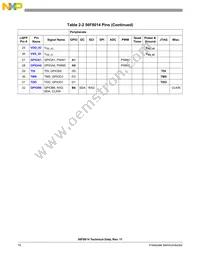 MC56F8014MFAE Datasheet Page 16
